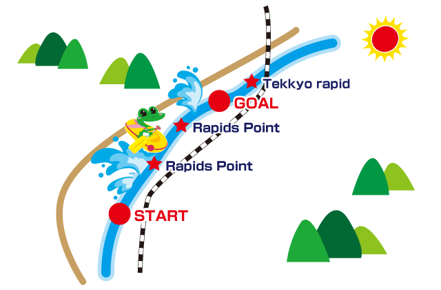 Map of koboke family Rafting map